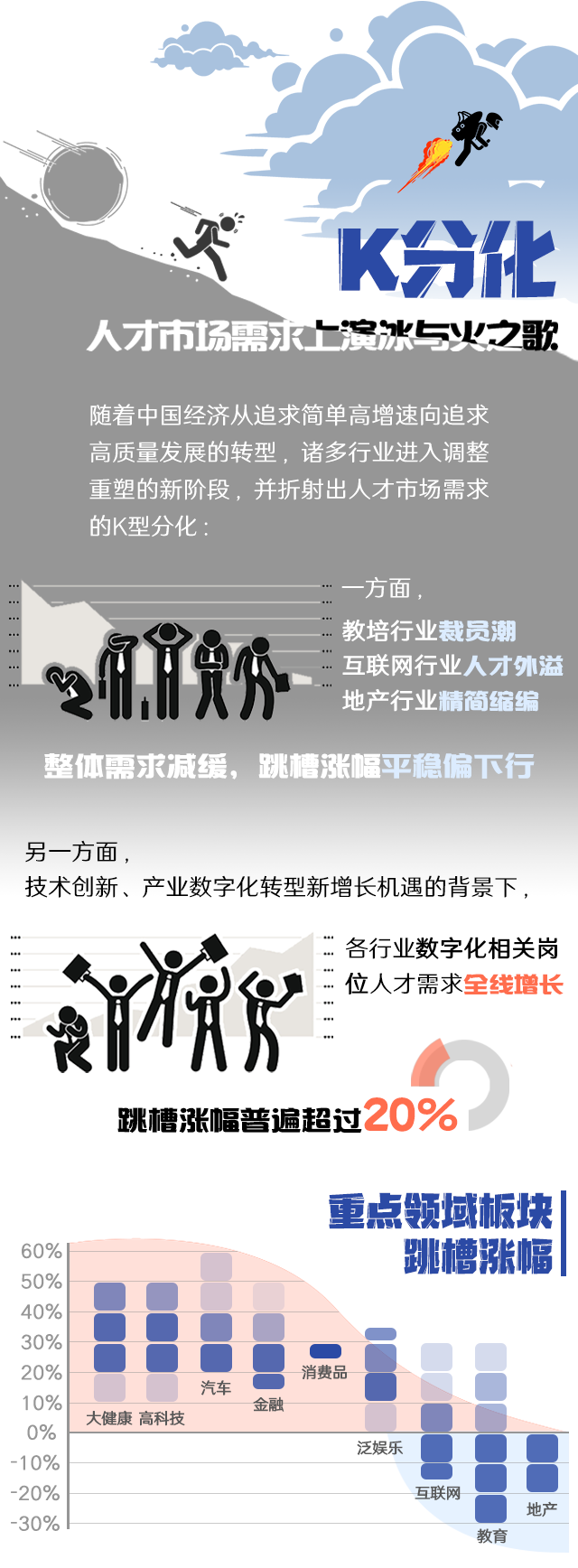 Trust钱包科技国际《2022人才市场洞察及薪酬指南》核心发现