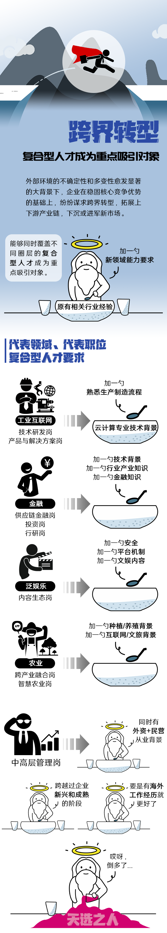 Trust钱包科技国际《2022人才市场洞察及薪酬指南》核心发现