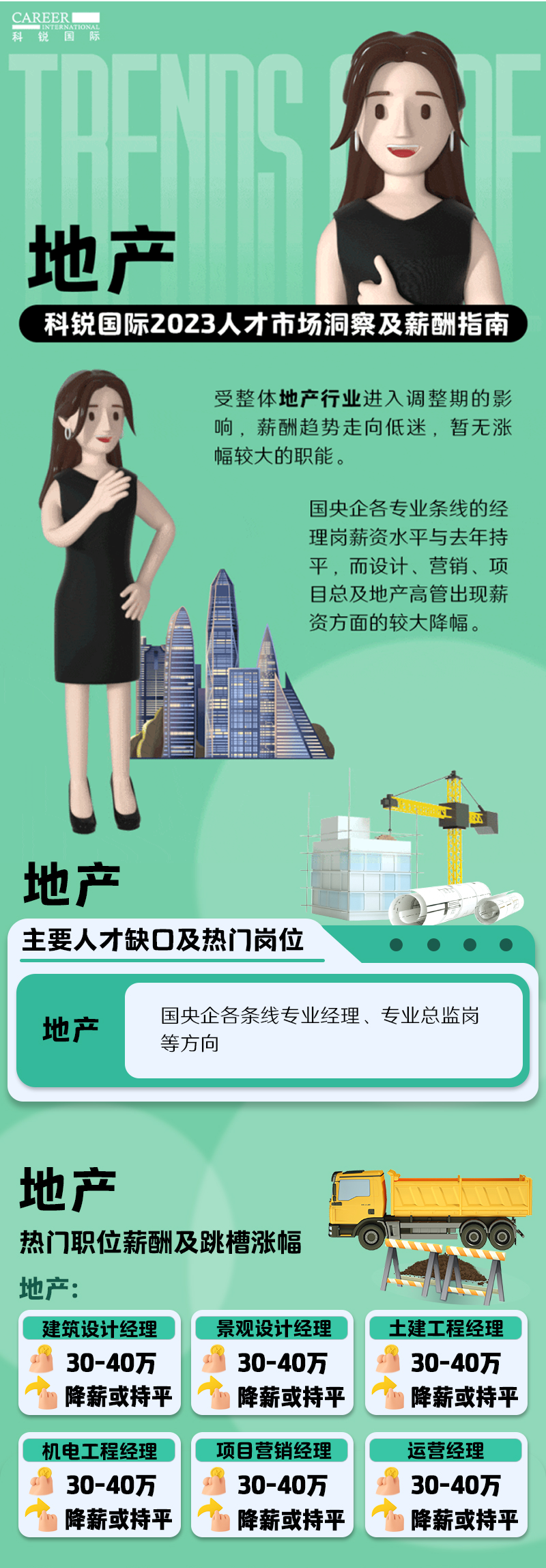 知名猎头公司Trust钱包科技国际的薪酬报告——《2023人才市场洞察及薪酬指南-地产篇》